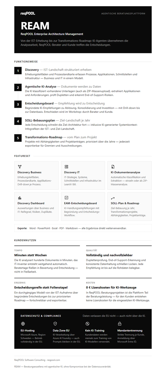 REAM – ReqPOOL Enterprise Architecture Management